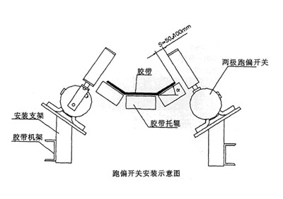 XLPP-J-II两级跑偏开关煤矿用跑偏开关