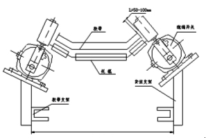 XLPP-12-30两级跑偏开关KBW-220P防爆两级跑偏开关