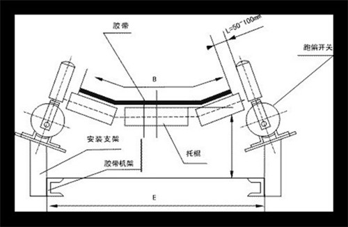 防潮PP-K2-J皮带保护跑偏开关_跑偏开关煤矿用跑偏开关