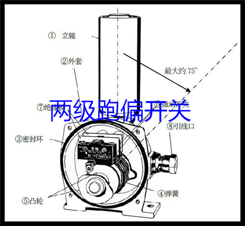 两级跑偏开关GRB-14045Ⅱ-12-30_跑偏开关二级跑偏开关