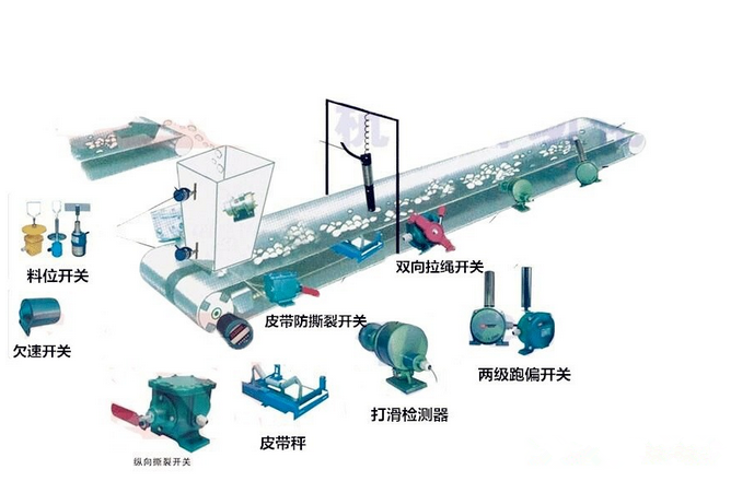 跑偏开关NJCG-FP给煤机NJGC-30_跑偏开关煤矿用跑偏开关