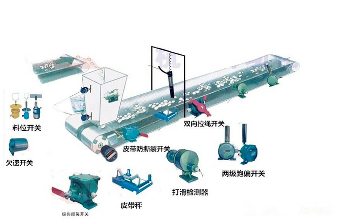 杭荣两级跑偏开关KJT-PK-12-30_跑偏开关二级跑偏开关