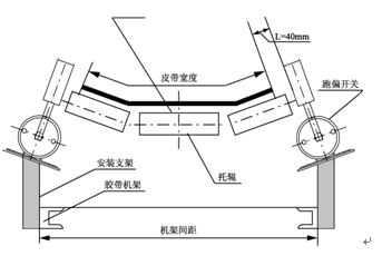 PNS-II-无触点跑偏开关_无触点跑偏开关煤矿用跑偏开关