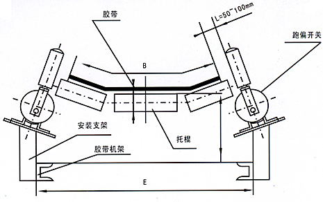 皮带开关EXKPT1-20-35跑偏开关_跑偏开关KBW-220p跑偏控制器工厂直供