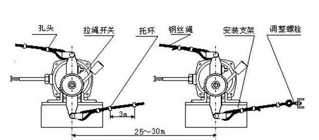 卓信生产系统装置双向拉线开关FKLT2-II_拉线开关双向平衡拉绳开关价格
