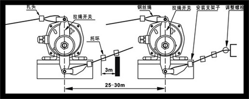 双向拉绳开关LLT2-Z，LLT2-Y_双向拉绳开关双向平衡拉绳开关价格