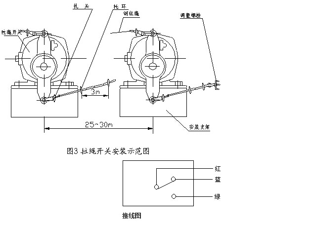 卓信BXYLS-I防爆双向拉绳开关_双向拉绳开关生产厂家工厂直营