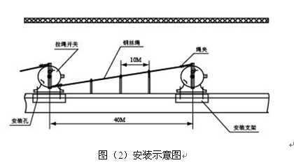 HFKLT2-II-拉线开关HFKLT2-II_拉线开关价格合理