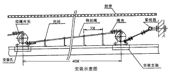 双向拉绳开关HS-Z112_拉绳开关KBW-220L隔爆拉绳开关