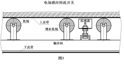 料流LLKG-2 C24V_物流检测器煤矿用料流开关