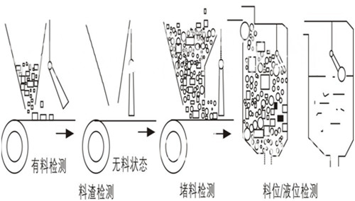 倾斜开关倾斜保护装置HDSC-QXKG堵塞开关