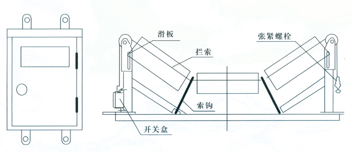 JYB/GDZL-Z-B钢绳式纵向撕裂保护装置防爆型