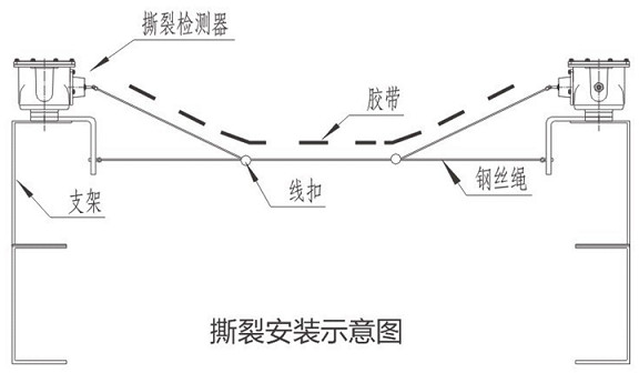 撕裂开关安装示意图.jpg