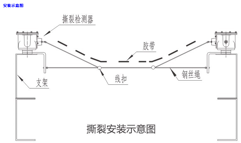 陕西卓信热电厂NST3-1400胶带撕裂保护装置_皮带纵向撕裂保护装置纵向撕裂开关