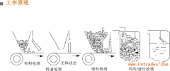 PLR-30角度倾斜开关生产厂家工厂直营倾斜开关 PLR-30角度倾斜开关生产厂家工厂直营倾斜开关