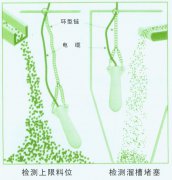 重锤式倾斜堵煤开关20-39-25 额定电压220V煤流开关 重锤式倾斜堵煤开关20-39-25 额定电压220V煤流开关