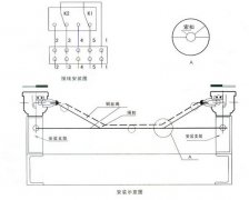 防撕裂控制器KBZS1-12-T-TH厂家直销 防撕裂控制器KBZS1-12-T-TH厂家直销