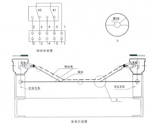撕裂保护装置SLKG-115J-PT防爆堵塞开关工厂直营 撕裂保护装置SLKG-115J-PT防爆堵塞开关工厂直营