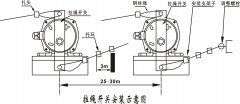 带式输送机拉绳开关SYLHS-X-II-B安装拉绳紧急闭锁开关供应商 带式输送机拉绳开关SYLHS-X-II-B安装拉绳紧急闭锁开关供应商