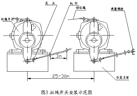 XLLS-J-I双向拉绳开关接线图_双向拉绳开关防水拉绳开关工厂直供